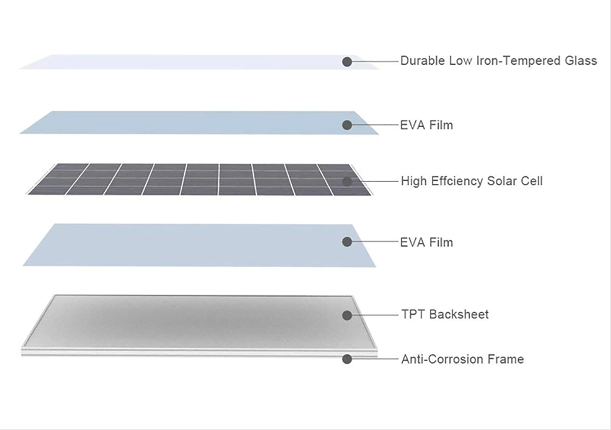 جزئیات پنل خورشیدی